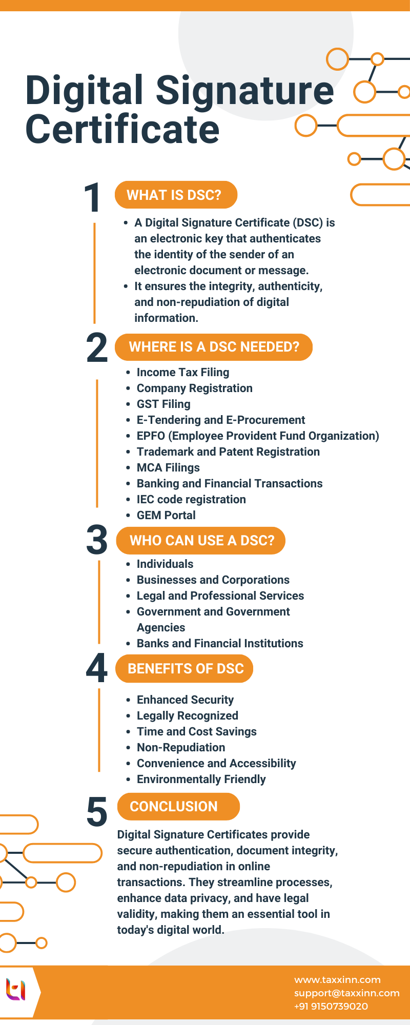 Digital-Signature-Certificate