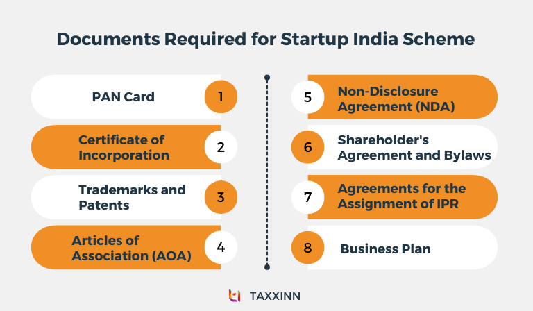 Documents required for startup india scheme