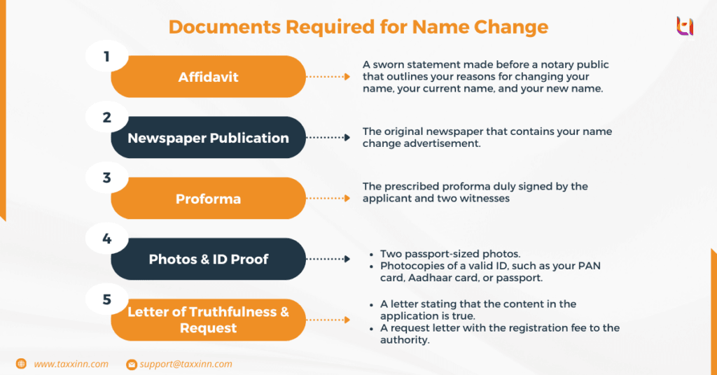 Documents required for name Change in India